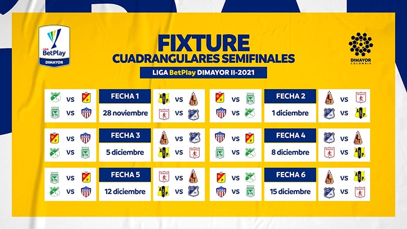 Colombia Liga Betplay 2021